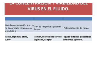 Clase de bioseguridad