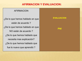 AFIRMACION Y EVALUACION:
AFIRMACION
¿De lo que hemos hablado en que
están de acuerdo ?
¿De lo que hemos hablado en que
NO están de acuerdo ?
¿De lo que hemos hablado que
necesita mas explicación?
¿De lo que hemos hablado que
fue lo nuevo que aprendió ?
EVALUACION
PNI
 