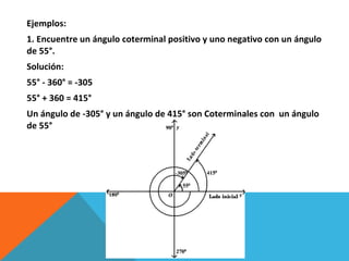 Ejemplos: 1. Encuentre un ángulo coterminal positivo y uno negativo con un ángulo de 55°. Solución: 55° - 360° = -305 55° + 360 = 415° Un ángulo de -305° y un ángulo de 415° son Coterminales con  un ángulo de 55° 