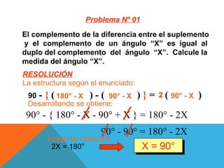 El complemento de la diferencia entre el suplemento y  el  complemento  de  un  ángulo  “X”  es  igual  al  duplo del complemento  del  ángulo  “X”.  Calcule la  medida del ángulo “X”. 90  -  {  (  ) - (  )  }  =  (  ) 180° - X 90° - X 90° - X 2 90° - { 180° - X - 90° + X } = 180° - 2X 90° - 90° = 180° - 2X 2X = 180° X = 90° RESOLUCIÓN Problema Nº 01 La estructura según el enunciado: Desarrollando se obtiene: Luego se reduce a: 