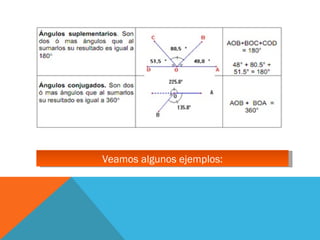 Veamos algunos ejemplos: 