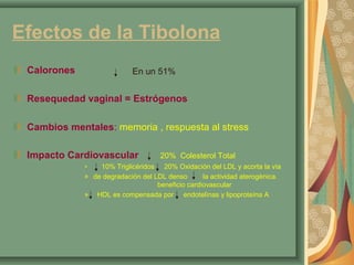 Efectos de la Tibolona 
Calorones 
En un 51% 
Resequedad vaginal = Estrógenos 
Cambios mentales: memoria , respuesta al stress 
Impacto Cardiovascular 20% Colesterol Total 
» 10% Triglicéridos 20% Oxidación del LDL y acorta la vía 
» de degradación del LDL denso la actividad aterogènica. 
beneficio cardiovascular 
» HDL es compensada por endotelìnas y lipoproteína A 
 