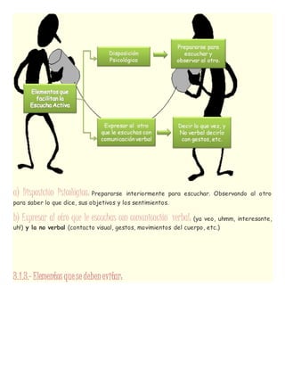 a) Disposición Psicológica: Prepararse interiormente para escuchar. Observando al otro
para saber lo que dice, sus objetivos y los sentimientos.
b) Expresar al otro que le escuchas con comunicación verbal: (ya veo, uhmm, interesante,
uh!) y la no verbal (contacto visual, gestos, movimientos del cuerpo, etc.)
3.1.3.- Elementos quese debenevitar:
 