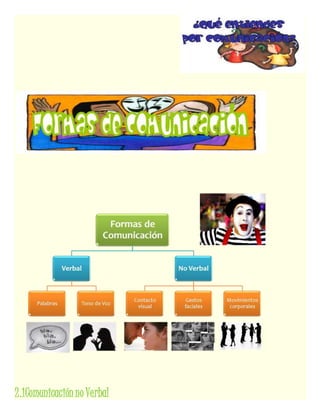 2.1ComunicaciónnoVerbal
 