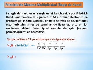 Principio de Máxima Multiplicidad (Regla de Hund)

La regla de Hund es una regla empírica obtenida por Friedrich
Hund que enuncia lo siguiente: “ Al distribuir electrones en
orbitales del mismo subnivel, primero se trata de ocupar todos
estos orbitales antes de terminar de llenarlos, esto es, los
electrones deben tener igual sentido de spin (espines
paralelos) antes de aparearse.

Ejemplo: Indique la C.E por orbitales para los siguientes átomos

 7N : 1s22s22p3 =>


 16S :
 