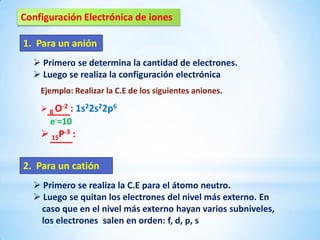 Configuración Electrónica de iones

1. Para un anión
   Primero se determina la cantidad de electrones.
   Luego se realiza la configuración electrónica
    Ejemplo: Realizar la C.E de los siguientes aniones.

     8 O-2 : 1s22s22p6
      e-=10
     15P-3 :

2. Para un catión
   Primero se realiza la C.E para el átomo neutro.
   Luego se quitan los electrones del nivel más externo. En
   caso que en el nivel más externo hayan varios subniveles,
   los electrones salen en orden: f, d, p, s
 
