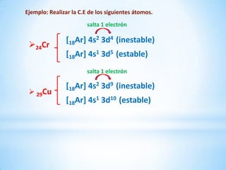 Ejemplo: Realizar la C.E de los siguientes átomos.
                        salta 1 electrón

                [18Ar] 4s2 3d4 (inestable)
 24Cr
                [18Ar] 4s1 3d5 (estable)
                        salta 1 electrón

                [18Ar] 4s2 3d9 (inestable)
  29Cu
                [18Ar] 4s1 3d10 (estable)
 