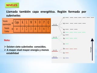 NIVELES
      Llamada también capa energética. Región formada por
      subniveles
Notación
espectroscópica
                  Capa K L M N O P Q
   Notación       n   1 2 3 4 5 6 7
   Cuántica


  Nota:

   Existen siete subniveles conocidos.
   A mayor nivel mayor energía y menos
   estabilidad
 