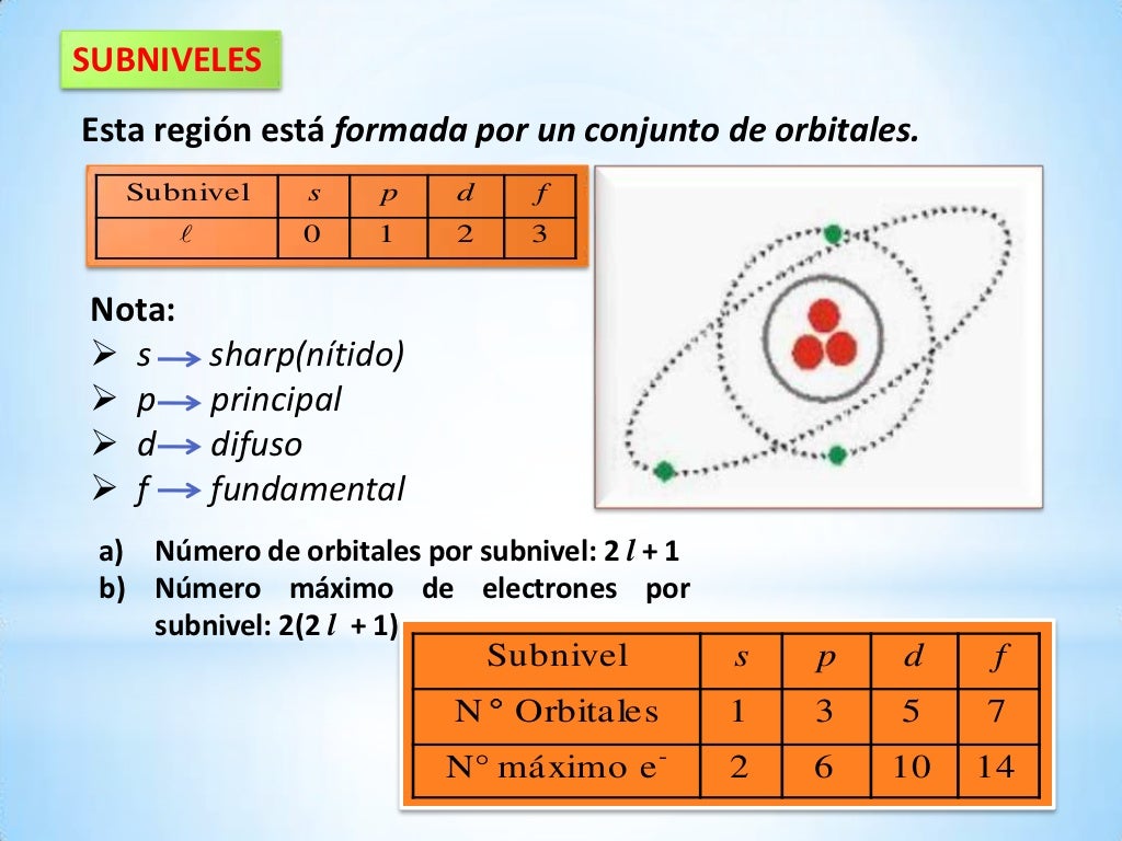 CLASE DE CONFIGURACIÓN ELECTRÓNICA
