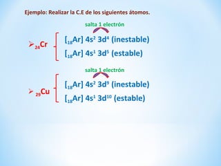 Ejemplo: Realizar la C.E de los siguientes átomos.
                        salta 1 electrón

               [18Ar] 4s2 3d4 (inestable)
 24Cr
               [18Ar] 4s1 3d5 (estable)
                        salta 1 electrón

               [18Ar] 4s2 3d9 (inestable)
  29Cu
               [18Ar] 4s1 3d10 (estable)
 
