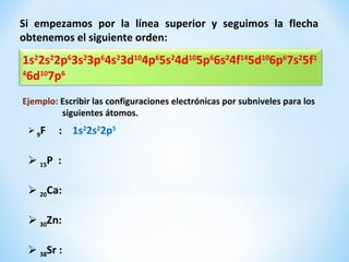 Si empezamos por la línea superior y seguimos la flecha
obtenemos el siguiente orden:
1s22s22p63s23p64s23d104p65s24d105p66s24f145d106p67s25f1
4
  6d107p6
Ejemplo: Escribir las configuraciones electrónicas por subniveles para los
         siguientes átomos.
  9F    : 1s22s22p5

  15P :

  20Ca:

  30Zn:

  38Sr :
 