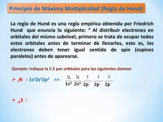 Principio de Máxima Multiplicidad (Regla de Hund)
La regla de Hund es una regla empírica obtenida por Friedrich
Hund que enuncia lo siguiente: “ Al distribuir electrones en
orbitales del mismo subnivel, primero se trata de ocupar todos
estos orbitales antes de terminar de llenarlos, esto es, los
electrones deben tener igual sentido de spin (espines
paralelos) antes de aparearse.
Ejemplo: Indique la C.E por orbitales para los siguientes átomos
 7N : 1s2
2s2
2p3
=>
 16S :
 