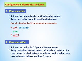 Configuración Electrónica de iones
1. Para un anión
 Primero se determina la cantidad de electrones.
 Luego se realiza la configuración electrónica
Ejemplo: Realizar la C.E de los siguientes aniones.
 8 O-2 : 1s22s22p6

e-=10

 15P-3 :
2. Para un catión
 Primero se realiza la C.E para el átomo neutro.
 Luego se quitan los electrones del nivel más externo. En
caso que en el nivel más externo hayan varios subniveles,
los electrones salen en orden: f, d, p, s

 