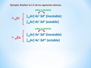 Ejemplo: Realizar la C.E de los siguientes átomos.
salta 1 electrón

24Cr

[18Ar] 4s2 3d4 (inestable)
[18Ar] 4s1 3d5 (estable)
salta 1 electrón

 29Cu

[18Ar] 4s2 3d9 (inestable)
[18Ar] 4s1 3d10 (estable)

 