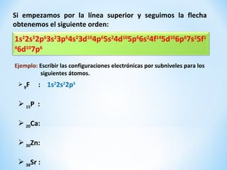 Si empezamos por la línea superior y seguimos la flecha
obtenemos el siguiente orden:

1s22s22p63s23p64s23d104p65s24d105p66s24f145d106p67s25f1
4
6d107p6
Ejemplo: Escribir las configuraciones electrónicas por subniveles para los
siguientes átomos.
 9F

: 1s22s22p5

 15P :
 20Ca:
 30Zn:
 38Sr :

 