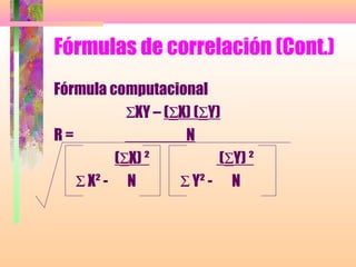Fórmulas de correlación (Cont.)
Fórmula computacional
ΣXY – (ΣX) (ΣY)
R = N
(ΣX) ² (ΣY) ²
Σ X² - N Σ Y² - N
 