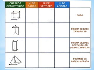 Clase de cuerpos geometricos