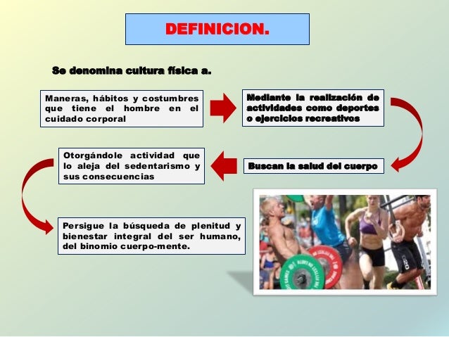 Cultura Física.