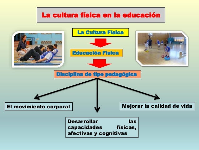 Cultura Física.