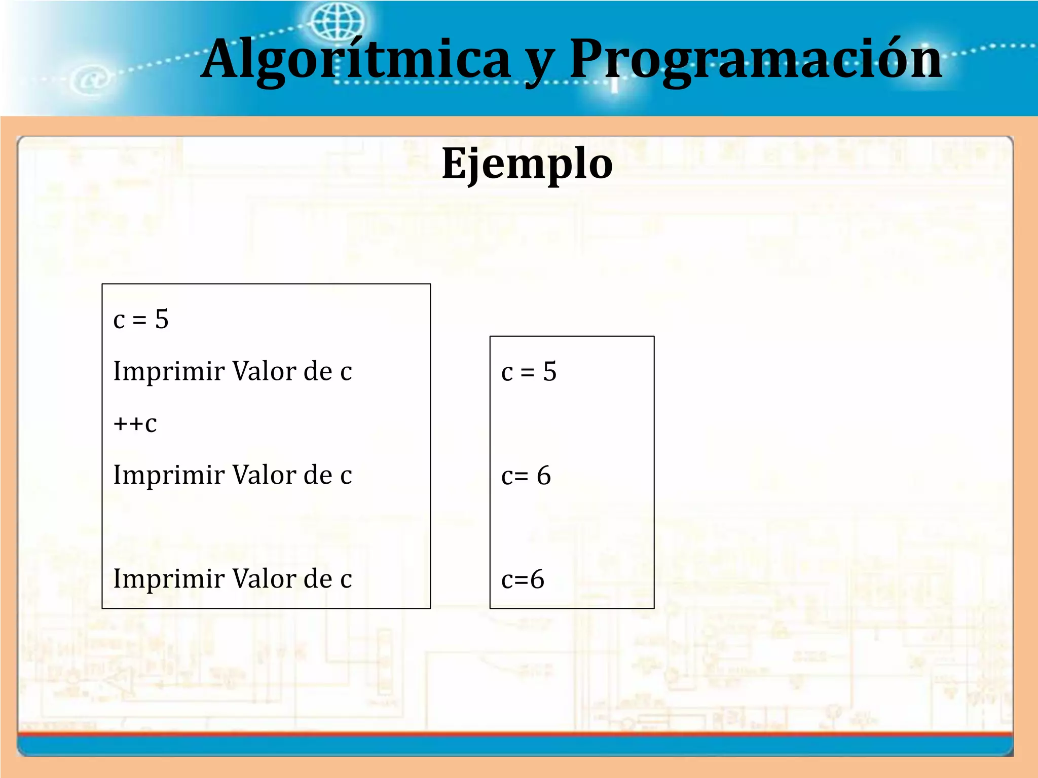 Algorítmica y Programación
Ejemplo
c = 5
Imprimir Valor de c
++c
Imprimir Valor de c
Imprimir Valor de c
c = 5
c= 6
c=6
 