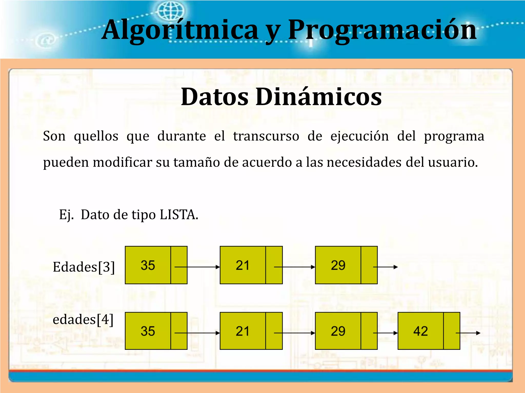 Algorítmica y Programación
Son quellos que durante el transcurso de ejecución del programa
pueden modificar su tamaño de acuerdo a las necesidades del usuario.
Ej. Dato de tipo LISTA.
Edades[3]
edades[4]
Datos Dinámicos
 