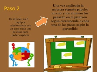 Paso 2 
Se dividen en 6 
equipos 
colaborativos con 
un paso cada uno 
de ellos para 
poder explicar 
Una vez explicado la 
maestra reparte papeles 
al azar y los alumnos los 
pegarán en el pizarrón 
según corresponda a cada 
uno de los pasos según lo 
aprendido 
 
