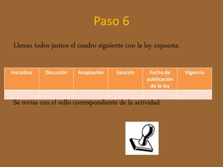 Paso 6 
Llenan todos juntos el cuadro siguiente con la ley expuesta. 
Iniciativa Discusión Aceptación Sanción Fecha de 
publicación 
de la ley 
Se revisa con el sello correspondiente de la actividad 
Vigencia 
 