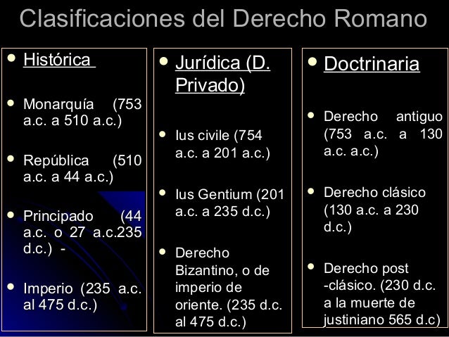 Clase de derecho romano imperio