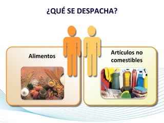 Page 11
¿QUÉ SE DESPACHA?
Alimentos
Artículos no
comestibles
 