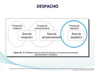 Page 4
DESPACHO
Manipulación y Almacenamiento de Alimentos. Centro de Investigación y Desarrollo del Comercio Interior (CID – CI) y Sociedad Cubana de Logística y Marketing (SCLM) de la Asociación Nacional de
Economistas y Contadores de Cuba (ANEC), 2006.
 