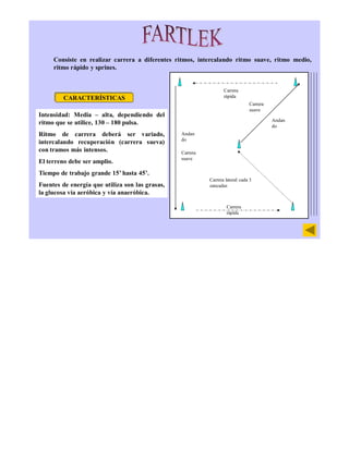 Consiste en realizar carrera a diferentes ritmos, intercalando ritmo suave, ritmo medio,
     ritmo rápido y sprines.


  ...