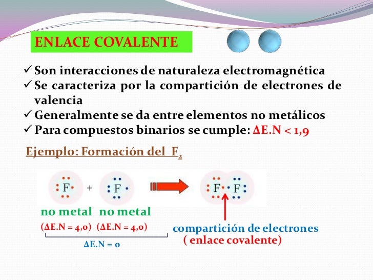 Clase De Enlace Quimico
