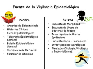 Fuente de la Vigilancia Epidemiológica
PASIVA
• Anuarios de Epidemiología
• Historias Clínicas
• Fichas Epidemiológicas
• Telegrama Epidemiológico
Semanal
• Boletín Epidemiológico
Semanal
• Certificado de Defunción
• Formularios Oficiales
ACTIVA
• Encuesta de Morbilidad
• Encuesta de Grupo de
Sectores de Riesgo
• Investigación de Brotes
Epidémicos
• Encuesta Socio – Económicas
• Investigaciones Serológicas
• Tamizaje (Citología, Virológica
y Bacteriológica).
 