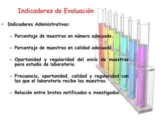 Indicadores de Evaluación
• Indicadores Administrativos:
– Porcentaje de muestras en número adecuado.
– Porcentaje de muestras en calidad adecuada.
– Oportunidad y regularidad del envío de muestras
para estudio de laboratorio.
– Frecuencia, oportunidad, calidad y regularidad con
las que el laboratorio recibe las muestras.
– Relación entre brotes notificados e investigados.
 