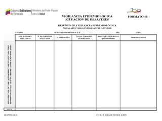 FORMATO -B-
ESTADO: SEMANA EPIDEMIOLÓGICA Nº DÍA: AÑO:
TOTAL
RESPONSABLE: FECHA Y HORA DE NOTIFICACIÓN:
OBSERVACIONES
BROTES EN ALBERGUES
(por enfermedad)
TOTAL PERSONAS
ALBERGADAS
Nº ALBERGUES
ZONAAFECTADA:INCLUYELAZONADIRECTAMENTEAFECTADAPOREL
FENÓMENONATURALYLAQUELARECIBELAPOBLACIÓNDESPLAZADA
VIGILANCIA EPIDEMIOLÓGICA
SITUACIÓN DE DESASTRES
RESUMEN DE VIGILANCIA EPIDEMIOLÓGICA
Nº DE PERSONAS
AFECTADAS
LOCALIDADES
AFECTADAS
ZONAS AFECTADAS POR DESASTRE NATURAL
 