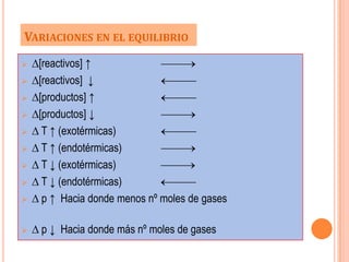 VARIACIONES EN EL EQUILIBRIO
   [reactivos] ↑
   [reactivos] ↓
   [productos] ↑
   [productos] ↓
    T ↑ (exotérmicas)
    T ↑ (endotérmicas)
    T ↓ (exotérmicas)
    T ↓ (endotérmicas)
    p ↑ Hacia donde menos nº moles de gases

   p ↓ Hacia donde más nº moles de gases
 