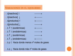 VARIACIONES EN EL EQUILIBRIO
 [reactivos] ↑ 
 [reactivos] ↓ 
 [productos] ↑ 
 [productos] ↓ 
  T ↑ (exotérmicas) 
  T ↑ (endotérmicas) 
  T ↓ (exotérmicas) 
  T ↓ (endotérmicas) 
  p ↑ Hacia donde menos nº moles de gases
  p ↓ Hacia donde más nº moles de gases
 