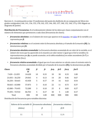 Ejercicio 2.- A continuación se dan 15 mediciones del punto de ebullición de un compuesto de Silicio (en
grados centígrados) 166, 141, 136, 153, 170, 162, 155, 146, 183, 157, 148, 132, 160, 175 y 150. Hágase un
diagrama de puntos.

Distribución de Frecuencias. Es el ordenamiento tabular de los datos por clases conjuntamente con el
número de elementos que pertenecen a cada clase (frecuencias de clases).

   •     frecuencias absolutas : es el número de veces que aparece en la muestra un valor de la variable y se
         representa por fi.

   •     frecuencias relativas: es el cociente entre la frecuencia absoluta y el tamaño de la muestra (N). La
         denotaremos por fri.

   •     frecuencias absoluta acumulada: La frecuencia absoluta acumulada de un valor de la variable, es el
         número de veces que ha aparecido en la muestra un valor menor o igual que el de la variable y lo
         representaremos por fa, se puede acumular, en la tabla estadística) en orden ascendente (fa↑) o
         descendente (fa↓).

   •     frecuencia relativa acumulada: al igual que en el caso anterior se calcula como el cociente entre la
         frecuencia absoluta acumulada dividido por el tamaño de la muestra (N) y la denotaremos por fra.

Clases                        P.M.       fi           fr    fa↓     fa↑          fra↓   fra↑
                               Xi
   7.420 – 21.835            14.628     10           0.33   10       30          0.33    1.00
   21.835 – 36.250           29.043      4           0.13   14       20          0.46    0.67
   36.250 – 50.665           43.458      5           0.17   19       16          0.63    0.54

   50.665 – 65.080           57.873      3           0.10   22       11          0.73    0.37
   65.080 – 79.495           72.288      3           0.10   25        8          0.83    0.27
   79.495 – 93.910           86.703      5           0.17   30        5          1.00    0.17
          Total               XXX       30           1.00   XXX     XXX          XXX     XXX
Distribución de frecuencias para variables discretas


          Valores de la variable Xi frecuencias absolutas      frecuencias relativas
                   (datos)                      fi                        fi/N


                     X1                         f1                        f1/N
 