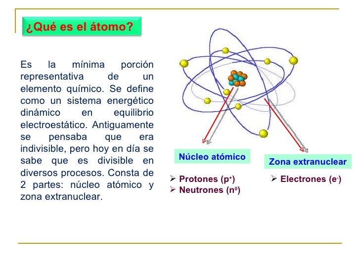 CLASE DE ESTRUCTURA ATÓMICA