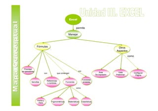 Excel


                                                               permite

                                                      Manejar



                Fórmulas                                                                             Otros
                                                                                                    Aspectos

                                                                                                                 como



  Prioridad
de operadores                                                   con
                          con             que contengan                                  Área         Vista             Configurar
                                                                                     De impresión   Preliminar           Página

                                                                      Funciones
                            Referencias
          Sencillas                                Funciones          anidadas
                            o nombres

                                                               como




                Fecha y
                                Trigonométricas       Matemáticas     Estadísticas
                 Hora
 