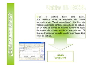 Es     el    archivo    base     para     Excel.
Sus archivos usan la extensión xls, como
abreviatura de "Excel spreadsheet". Un libro de
trabajo usualmente contiene varias hojas de trabajo.
En un libro de trabajo el máximo número de hojas
dependerá de la memoria de su computadora. El
libro de trabajo por defecto, puede tener hasta 255
hojas de trabajo.




                     LIBRO
                   CONCEPTO
 