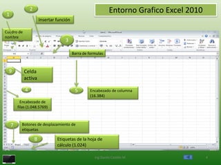 1
                2                                               Entorno Grafico Excel 2010
                        Insertar función

Cuadro de
nombre
                                     3

                                           Barra de formulas



  9         Celda
            activa

            4                               5       Encabezado de columna
                                                    (16.384)
          Encabezado de
        filas (1.048.5769)



    7     Botones de desplazamiento de
          etiquetas

                    8            Etiquetas de la hoja de
                                 cálculo (1.024)

                                                       Ing.Danilo Castillo M.                4
 