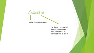 X=Xf-xi
Variación o incremento
Se llama x porque el
desplazamiento es
una línea recta y
coincide con el eje x
 