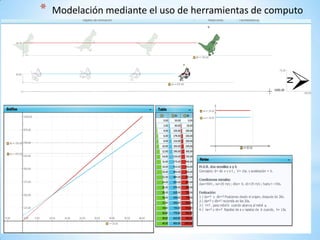 * Modelación mediante el uso de herramientas de computo
 