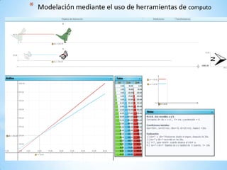 * Modelación mediante el uso de herramientas de computo
 