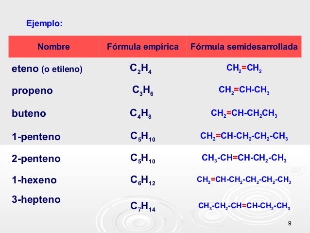Clase de hidrocarburos