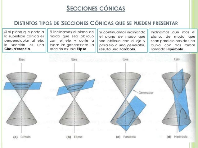 Clase de Hipérbola