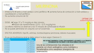 MILRINONA
 Inhibe la FD III tanto a nivel cardiaco como periférico  aumenta fuerza de contracción a nivel cardiaco y
vasodilatación a nivel periférico.
 No aumenta consumo de O2
 DOSIS Carga: 37 a 75 mcg/kg en diez minutos.
Infusion de mantenimiento: 0,375 – 0,75 mcg/kg/min
 Los efecto máximos se observan a los 15 minutos de comenzada la infusión
 No se puede administrar en conjunto con la Furosemida
 EFECTOS ADVERSOS: HipoTA, ariitmias, trombocitopenia (amrinona), dolores musculares
 En px con Insuficiencia renal se debe reducir la dosis según Clerence Cr
Una de las combinaciones mas utilizadas es en
paciente con shock cardiogénico como inotrópico y
Noradrenalina como vasopresor (sinergismo de
potenciación)
OPTIME CHF
(AUMENTA MORTALIDAD)
 