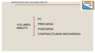 SINDROME DE BAJO VOLUMEN MINUTO
FC
PRECARGA
POSCARGA
CONTRACTILIDAD MIOCARDICA
VOLUMEN
MINUTO
 