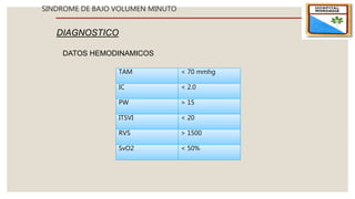 SINDROME DE BAJO VOLUMEN MINUTO
DIAGNOSTICO
DATOS HEMODINAMICOS
TAM < 70 mmhg
IC < 2.0
PW > 15
ITSVI < 20
RVS > 1500
SvO2 < 50%
 